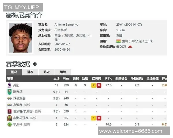 塞梅尼奥冬窗解约金为6500万镑明夏将进一步降低 塞梅尼奥冬窗解约金为6500万镑明夏将进一步降低