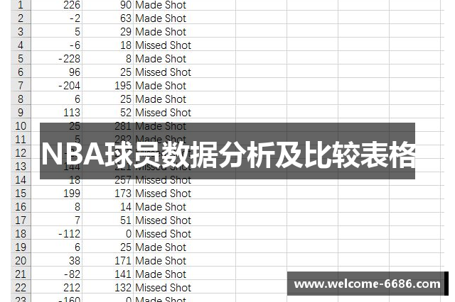 NBA球员数据分析及比较表格