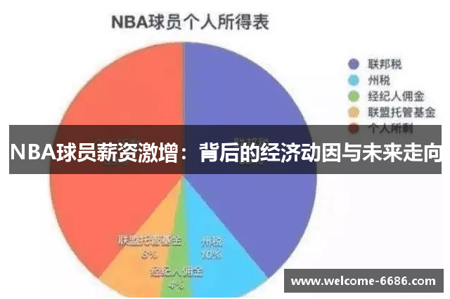 NBA球员薪资激增：背后的经济动因与未来走向