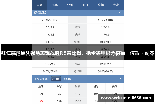 拜仁慕尼黑凭强势表现战胜RB莱比锡，稳坐德甲积分榜第一位置 - 副本